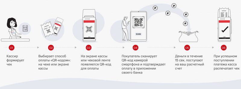 Как подключить сбп в мтс банке. Смотреть фото Как подключить сбп в мтс банке. Смотреть картинку Как подключить сбп в мтс банке. Картинка про Как подключить сбп в мтс банке. Фото Как подключить сбп в мтс банке